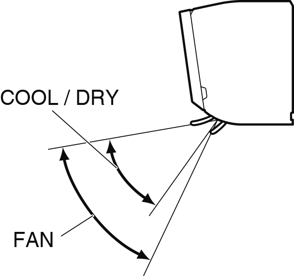 Movable range of the flaps