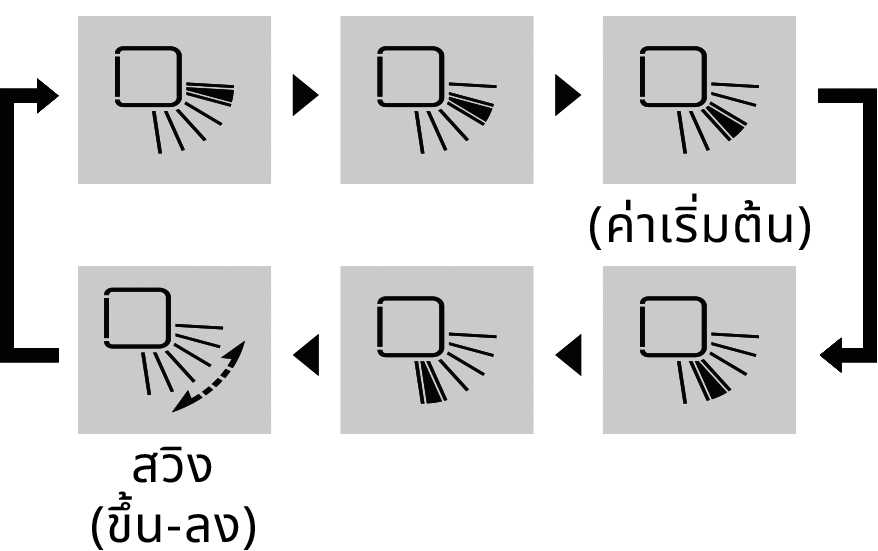 The airflow direction : 5 steps