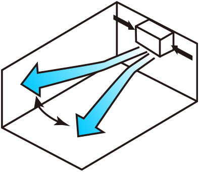 Centre: The horizontal airflow direction blows air evenly to the right and left. 