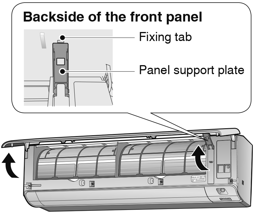 Backside of the front panel
