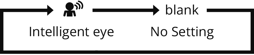 INTELLIGENT EYE operation