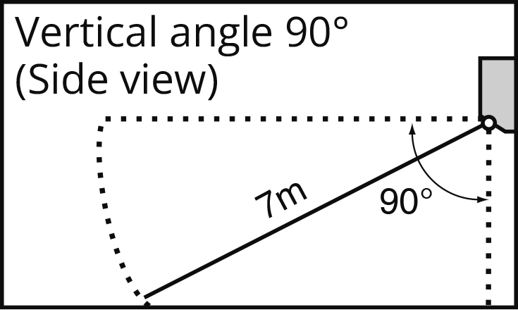 Vertical angle 90