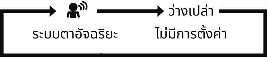 INTELLIGENT EYE operation