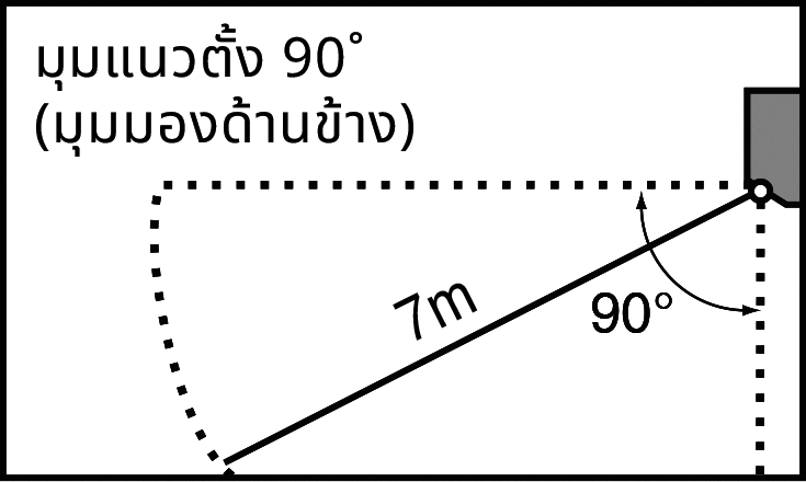 Vertical angle 90