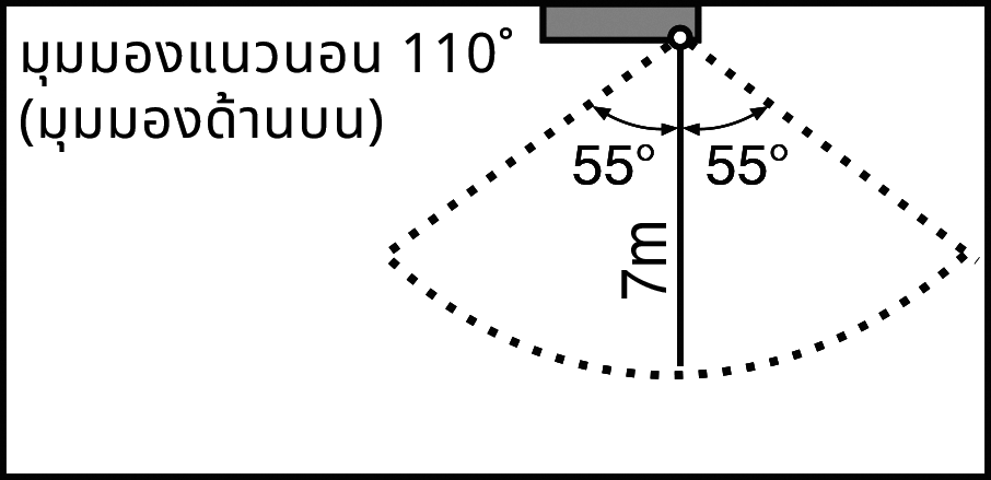 Horizontal angle 110