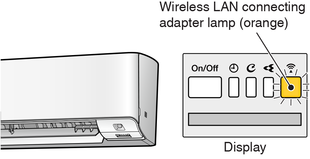 Wireless LAN connecting adapter lamp