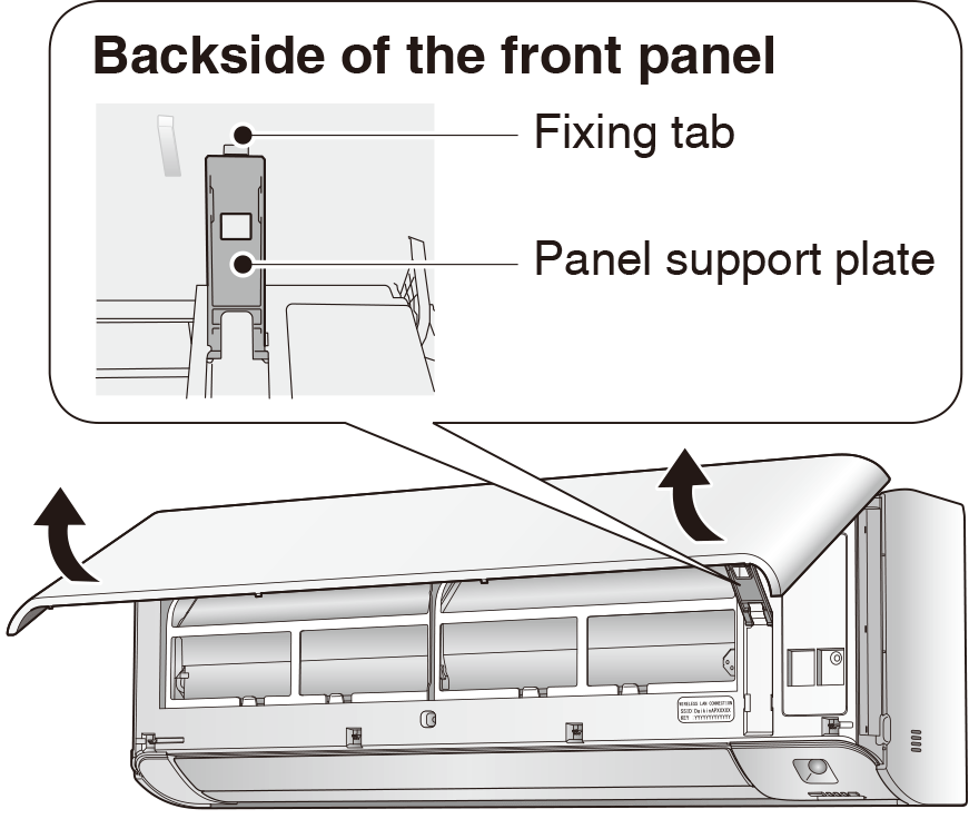 Backside of the front panel