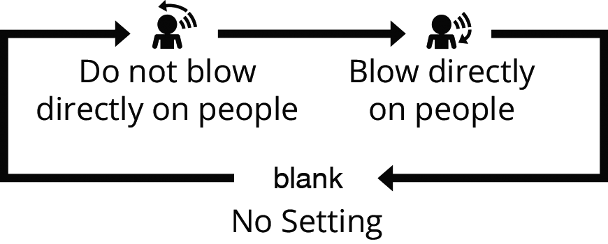 INTELLIGENT EYE operation