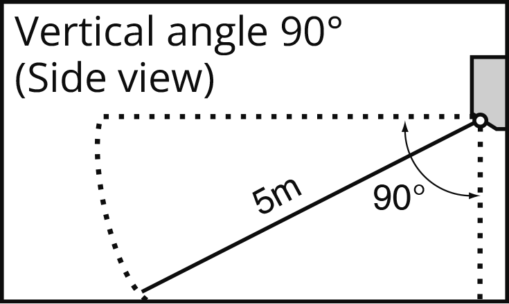 Vertical angle 90