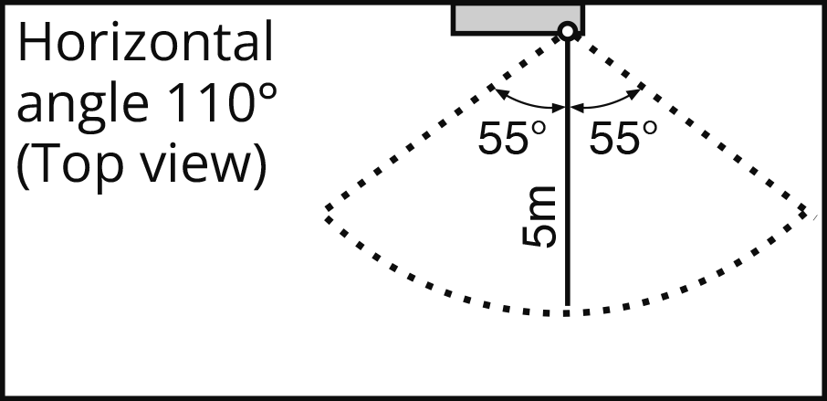 Horizontal angle 110