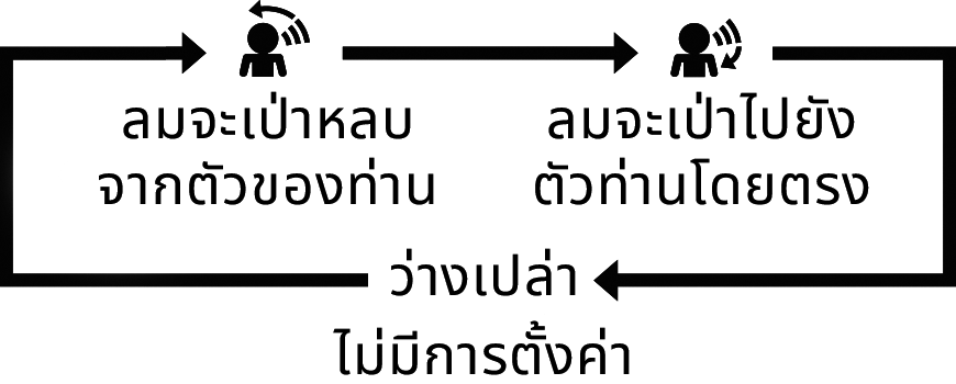 INTELLIGENT EYE operation