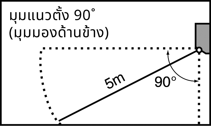 Vertical angle 90