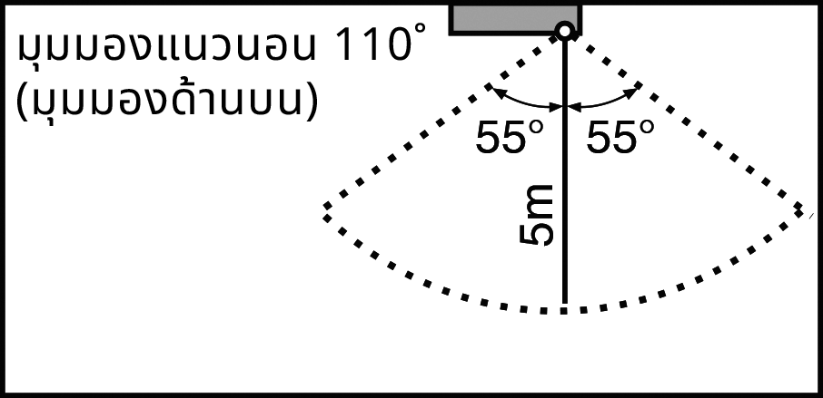 Horizontal angle 110