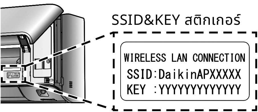 SSID&KEY sticker