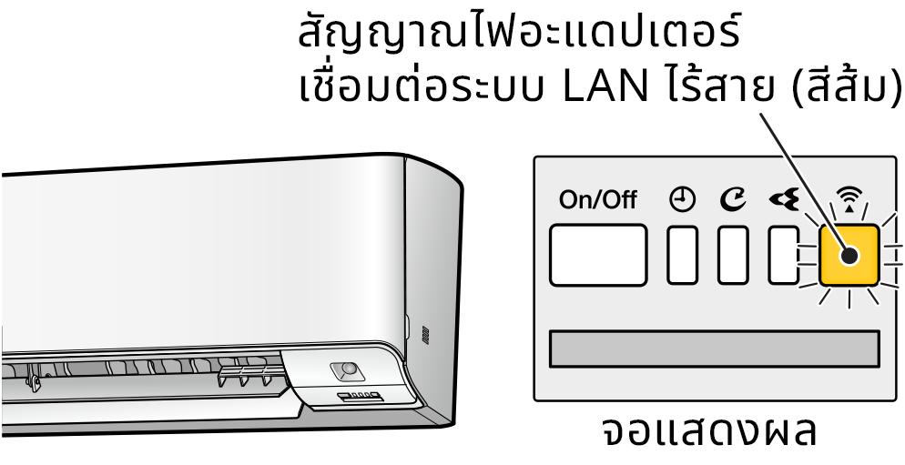 Wireless LAN connecting adapter lamp