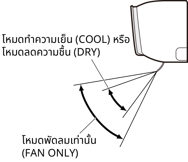 Movable range of the flaps