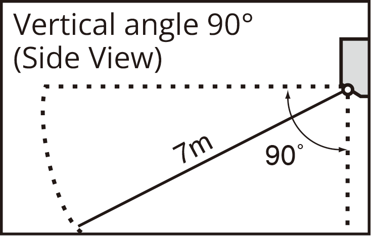 INTELLIGENT EYE operation