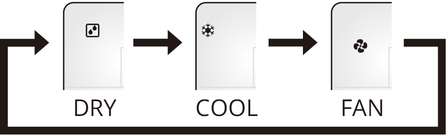 DRY COOL FAN