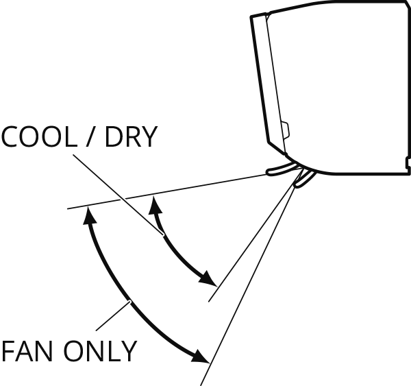 Movable range of the flaps