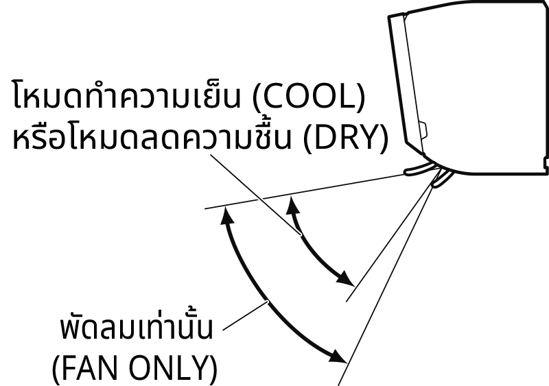 Movable range of the flaps