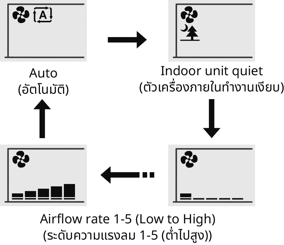 Airflow rate 1-5(Low to High)