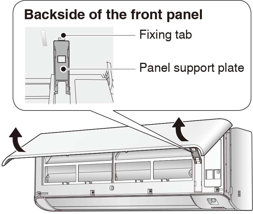 Backside of the front panel