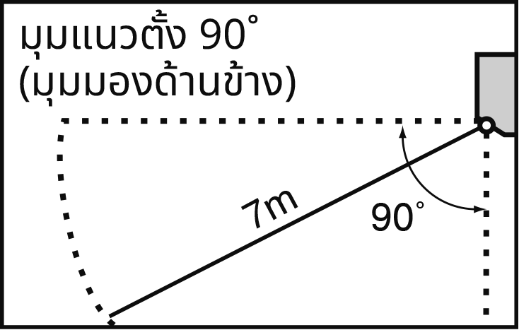 INTELLIGENT EYE operation