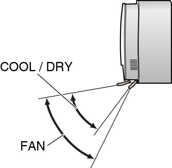 Movable range of the flaps