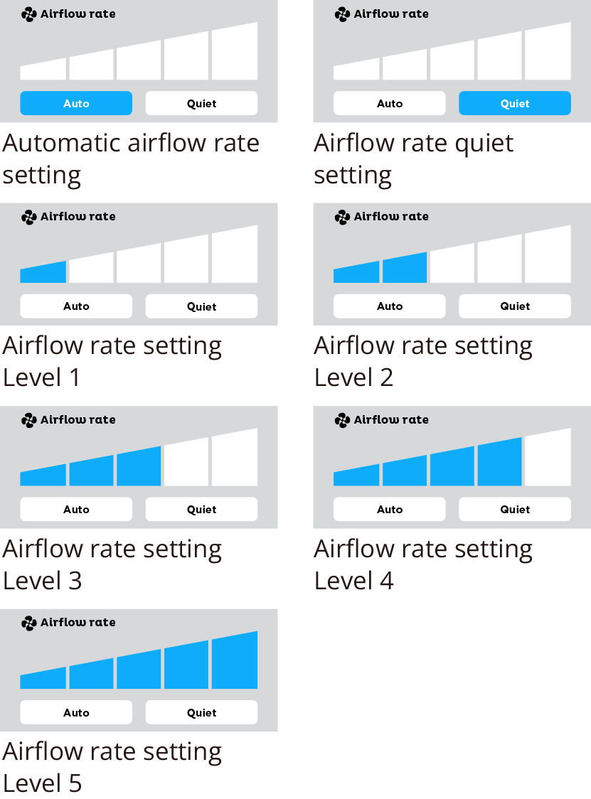 Airflow rate 1-7(Low to High)
