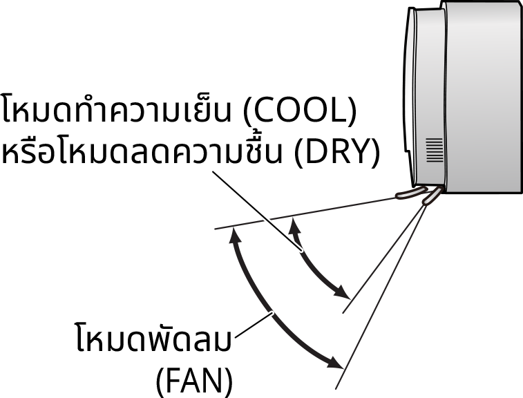 Movable range of the flaps