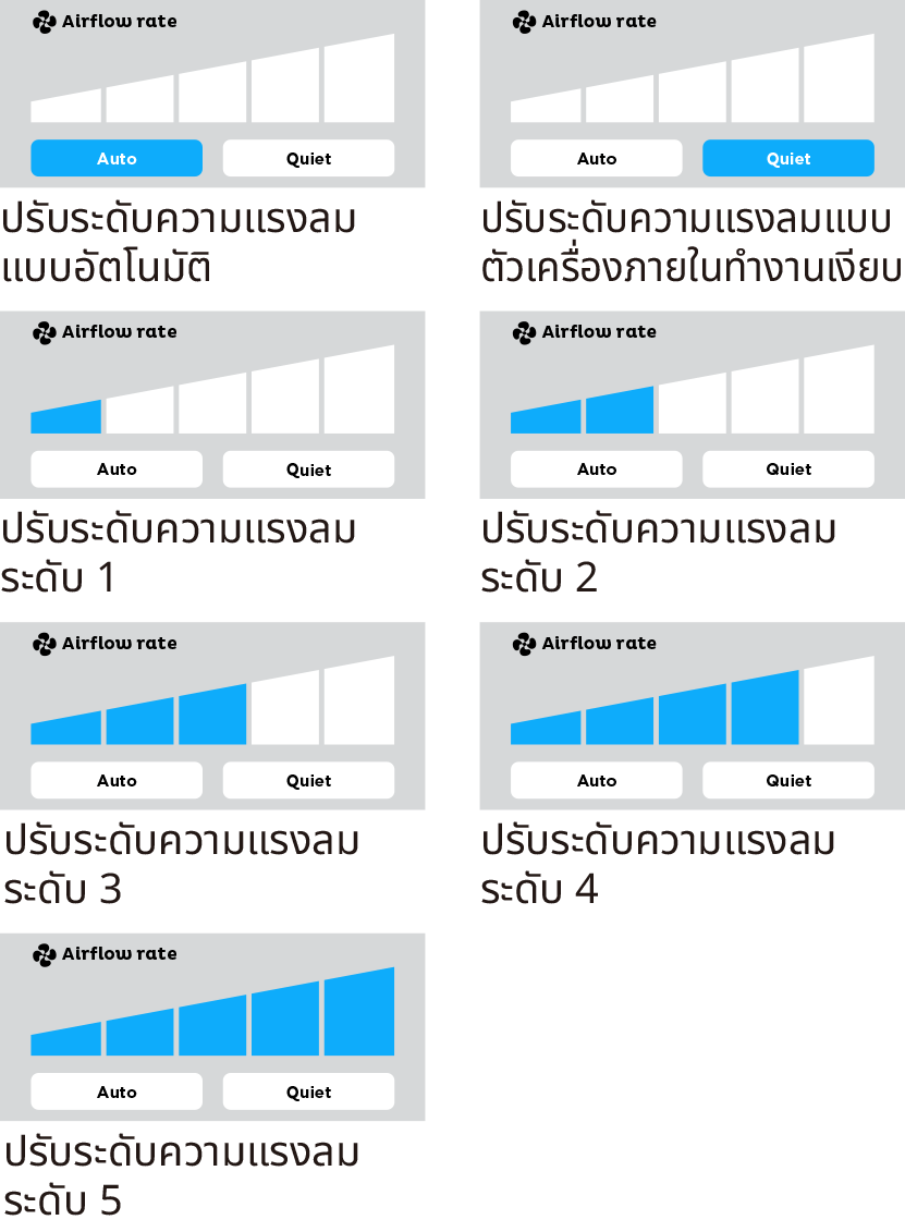 Airflow rate 1-5(Low to High)