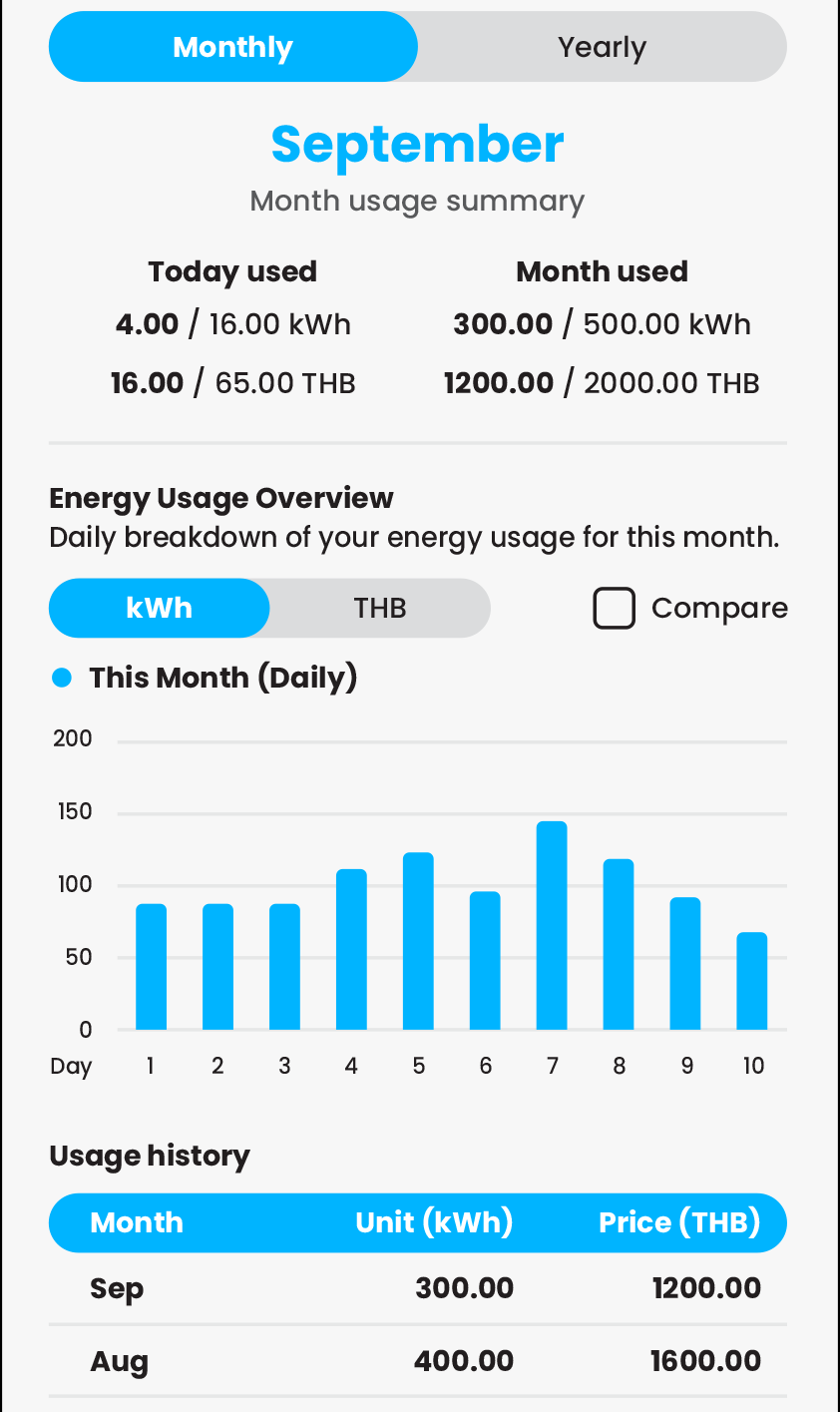 Energy monitoring image