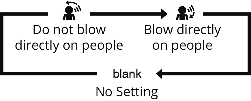 INTELLIGENT EYE operation