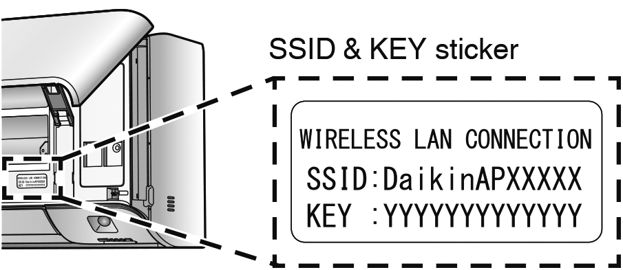 SSID&KEY sticker